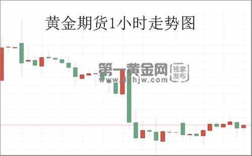 国际黄金期货-国际黄金期货实时行情