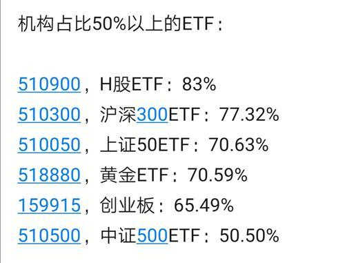 500etf-500etf基金