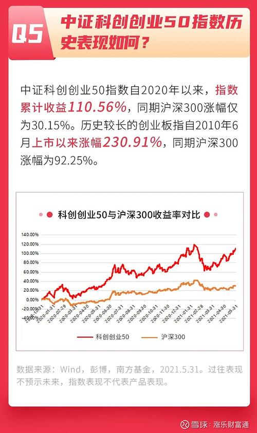 双创50ETF-双创50etf为什么一直跌