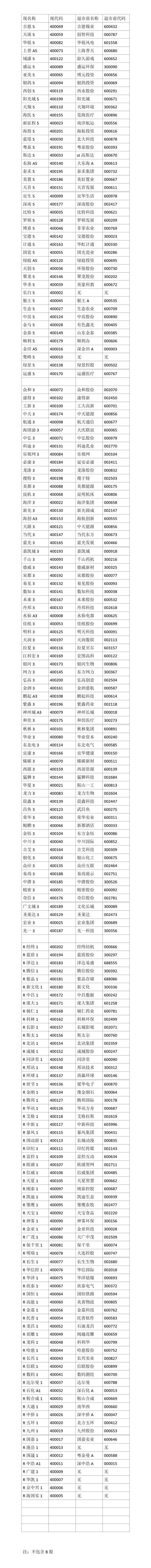 600856-600856退市三板代码