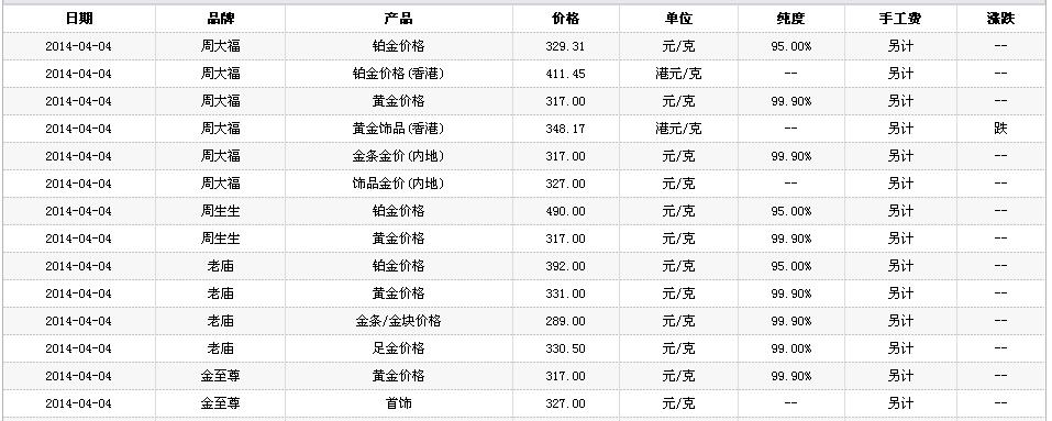 9999黄金价格-9999黄金价格今日最新价多少钱一克