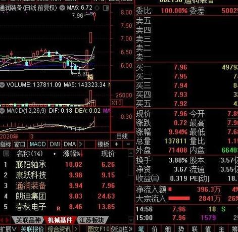 在线股票行情-中文在线股票行情