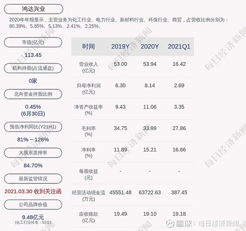 兴业转债-兴业转债转股价
