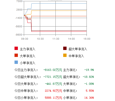 苏宁云商股票-苏宁云商股票行情