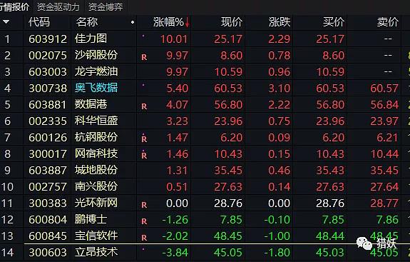 600237股票-600237股票行情