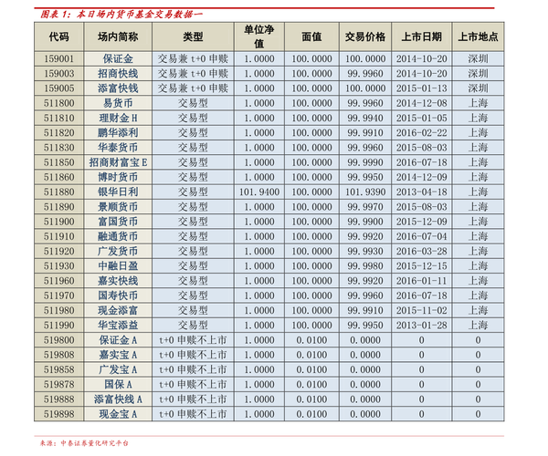 高端制造业股票-高端制造业股票一览表