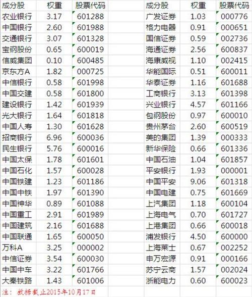 新华富时a50-新华富时a50实时行情