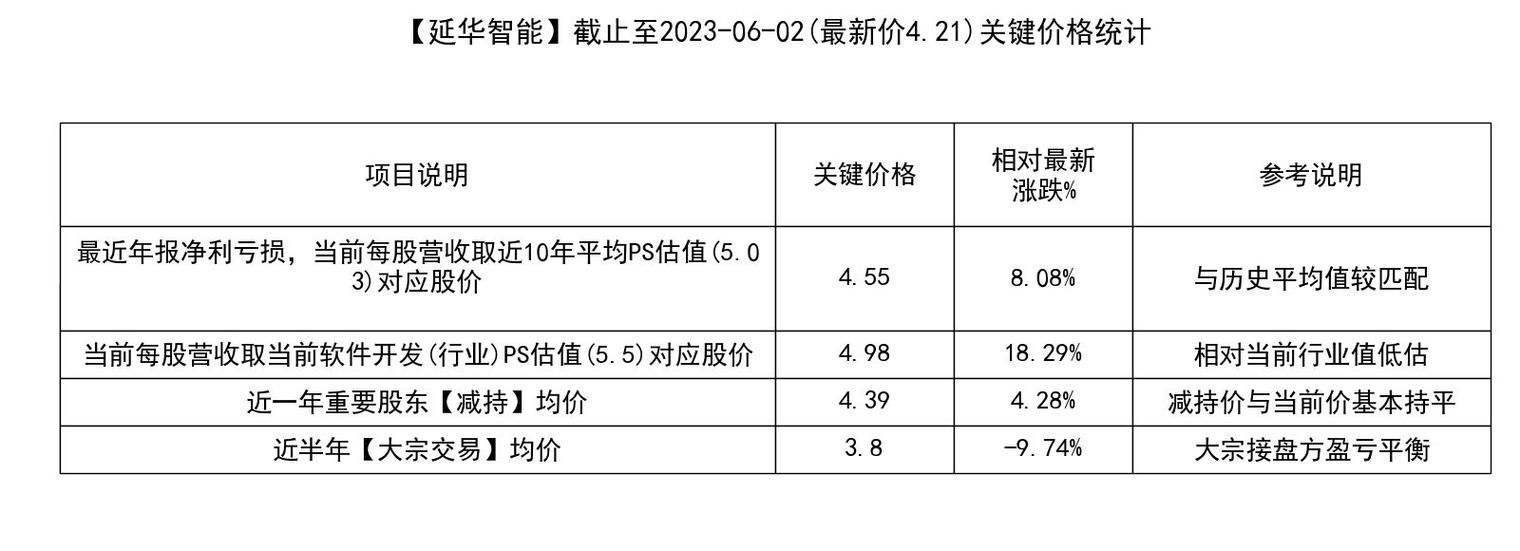 延华智能吧-延华智能吧(002178)股吧