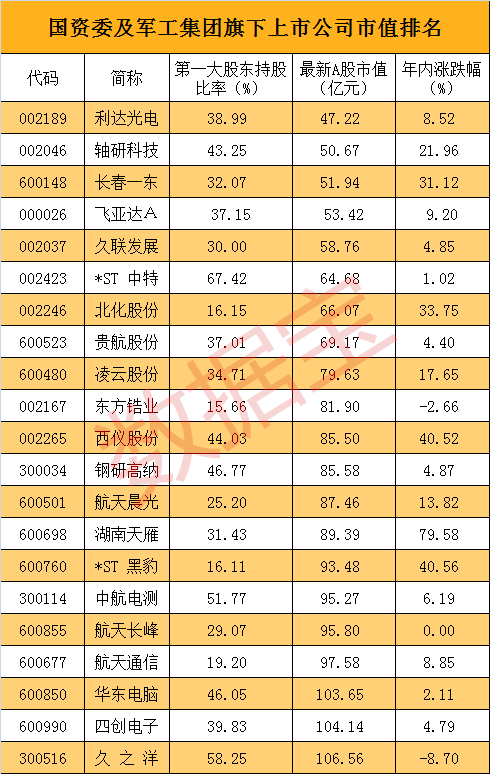 航天军工股票-航天军工股票有哪些龙头股