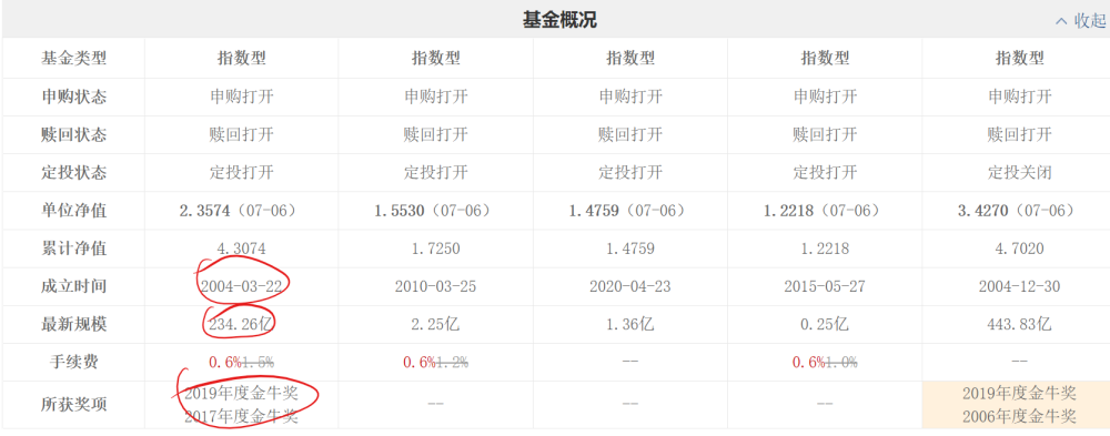 上证50指数基金-上证50指数基金有哪些
