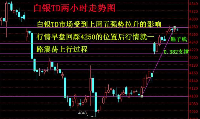 白银t d-白银td还能交易吗