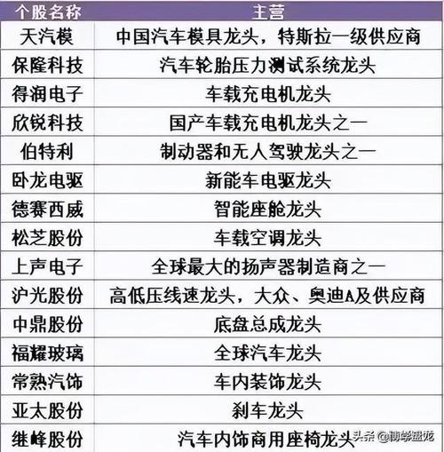 汽车配件股票-汽车配件股票有哪些龙头股