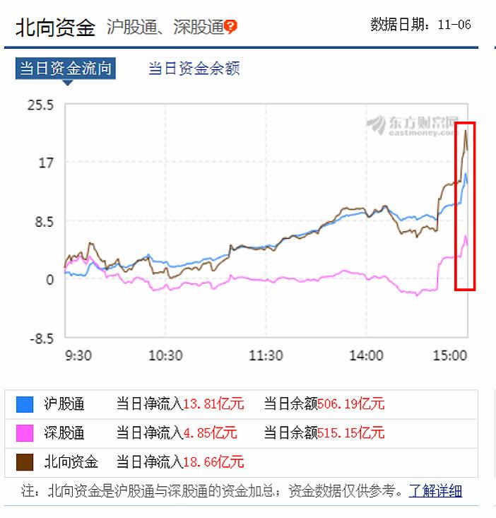 沪股通资金流向-沪股通资金流向 东方财富网