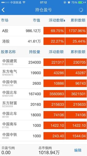 中国北车股票-中国北车股票601299