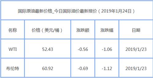 最新国际原油价格-最新国际原油价格查询