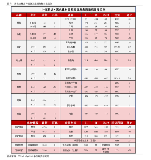 煤炭股龙头-煤炭股龙头股票有哪些