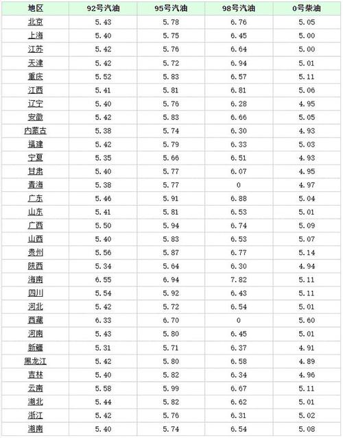 国际油价查询-今日油价国际油价查询