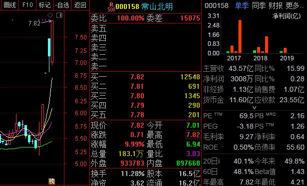 000158常山股份-000158常山股份行情