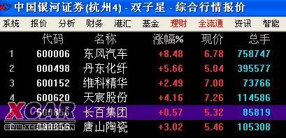 我的自选股-我的自选股票