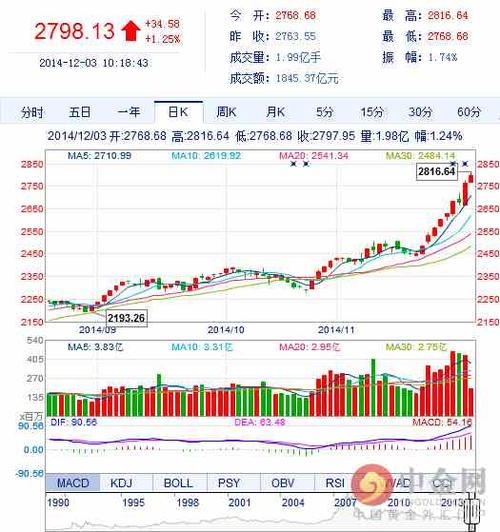 股票000001-发展银行股票000001
