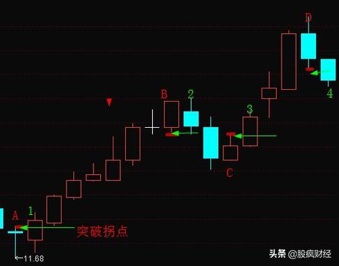 散户通-散户通病