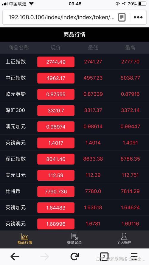 股票外汇-股票外汇期货