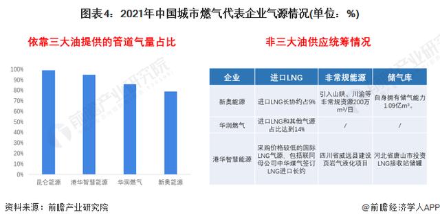 深圳燃气吧-深圳燃气吧(600903)股吧