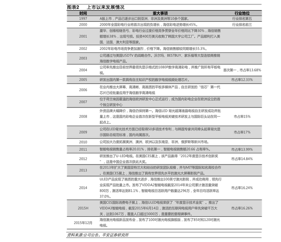 高端装备制造业股票-高端装备制造业股票一览表