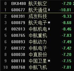 航天通信股票-航天通信股票最新消息今天
