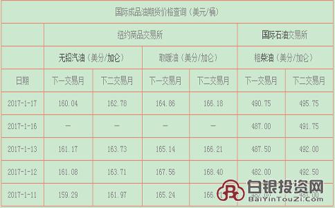 国际原油价格查询-最新油价今日国际原油价格查询