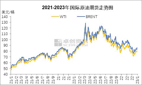 国际原油最新的价格-国际原油最新的价格走势图