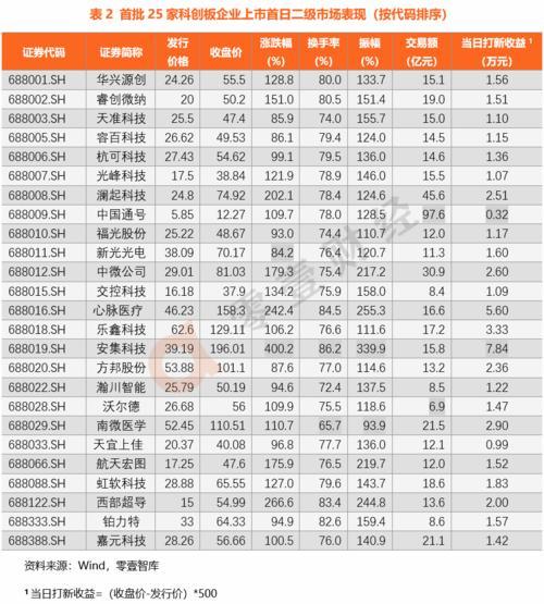 深市沪市-深市沪市代码