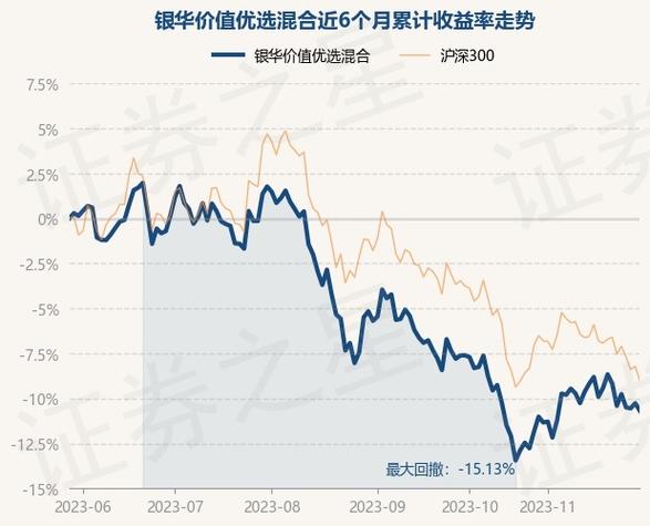 银华优选股票-银华优选股票基金