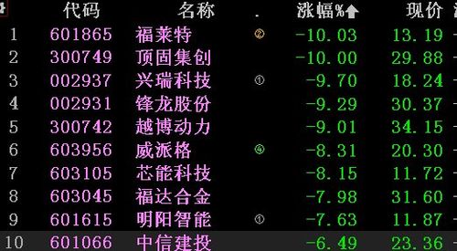 近端次新股-近端次新股是什么意思