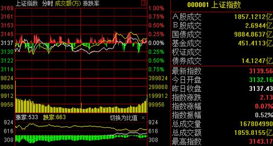 上海股市行情-上海股市行情今日大盘指数