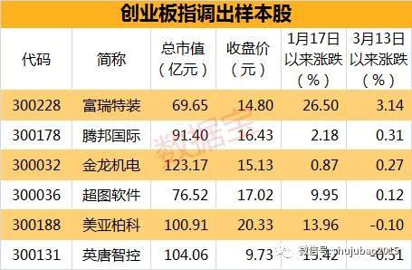 金科娱乐-金科娱乐股票