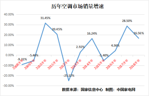 家电行情-家电行情走势