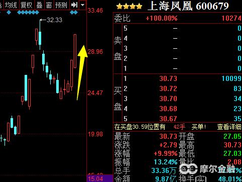 st金路-st金路股票股吧