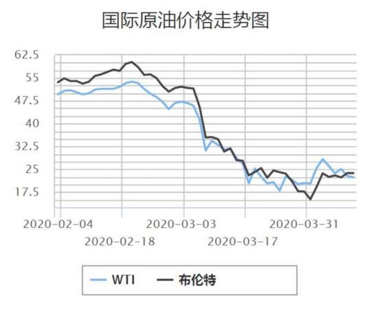 国际石油价格走势图-国际石油价格走势图k线