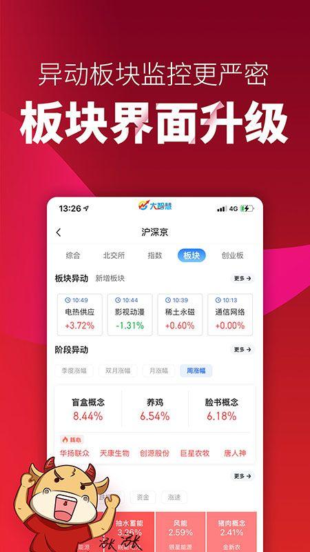 上海证券大智慧-上海证券大智慧手机版官方下载