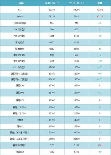 化纤行情-化纤行情最新消息