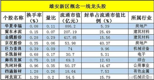 雄安股票-雄安股票有哪些龙头股
