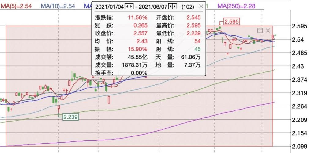 etf500-etf500指数