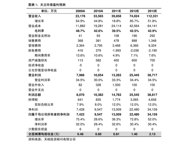 板蓝根股票-板蓝根股票代码