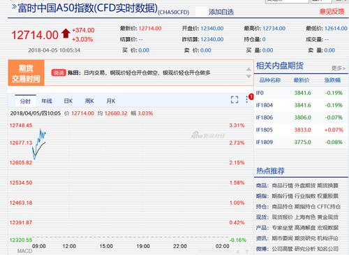 富时中国a50指数实时手机版-富时中国a50指数实时手机版官网