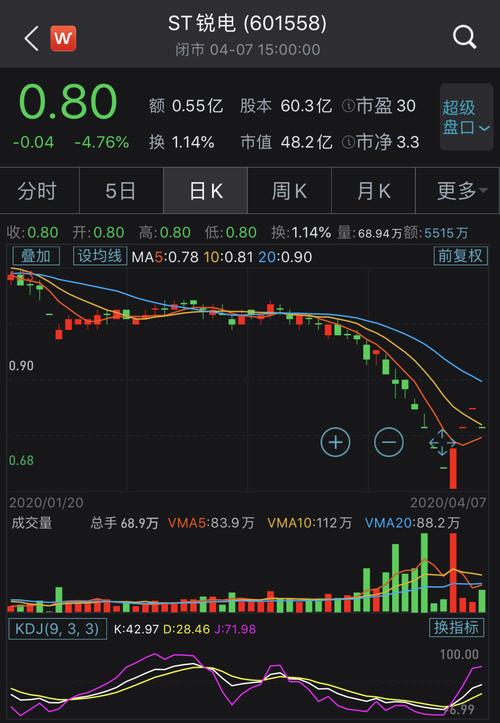 st锐电股吧-st锐电股吧400082