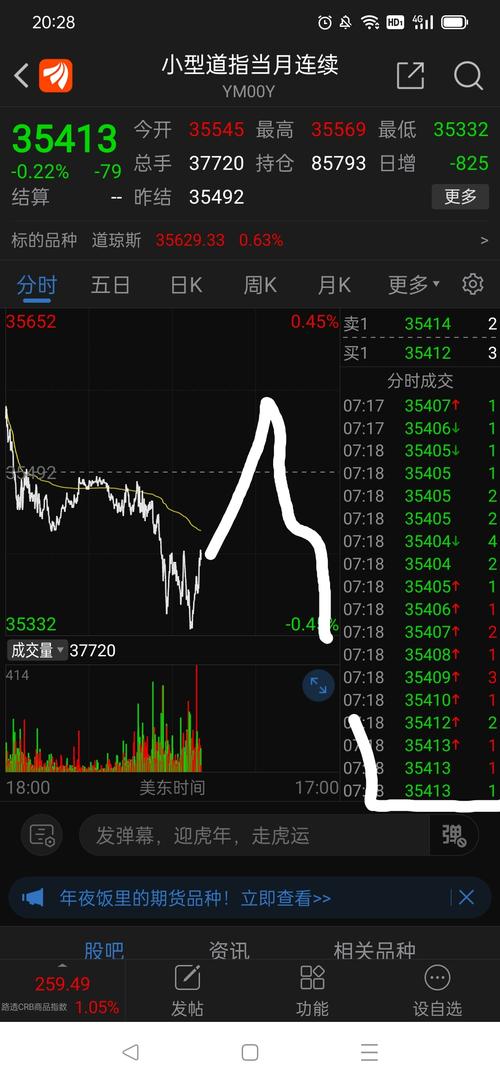 小型道指期指当月连续-小型道指期指当月连续实时行情的股票
