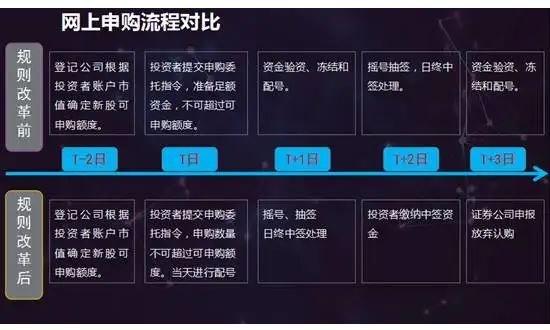 郑州银行申购新股-郑州银行申购新股流程