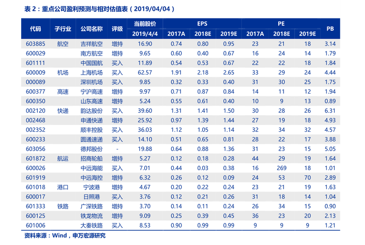 雾霾治理股票-雾霾治理股票龙头股