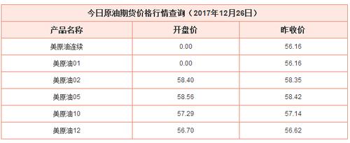 石油期货实时行情报价-石油期货实时行情报价查询